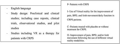 Virtual reality in managing Complex Regional Pain Syndrome (CRPS): a scoping review